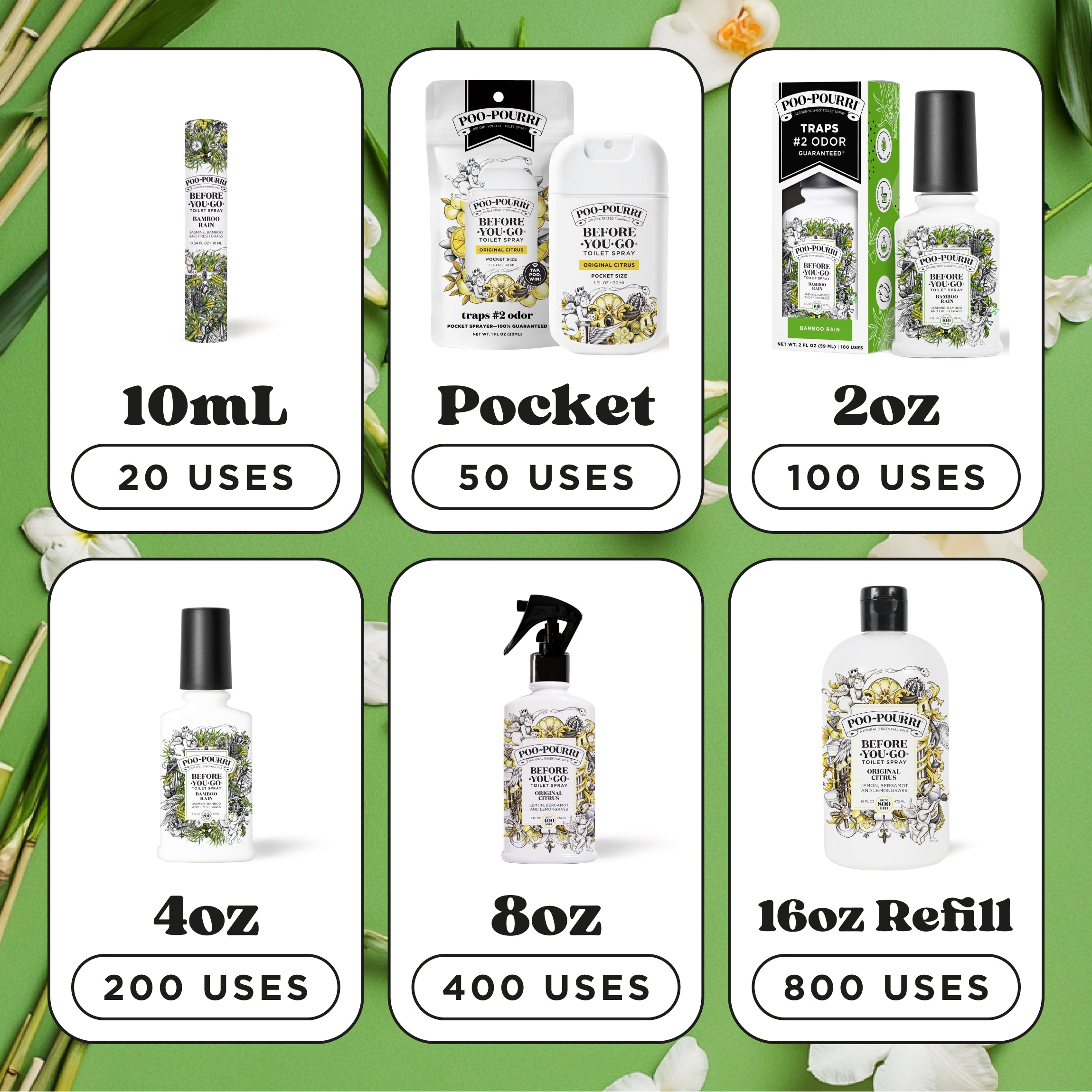 Sizes & amount of uses: 10ml (20 uses), Pocket (50 uses), 2oz (100 uses), 4oz (200 uses), 8oz (400 uses), 16oz refill (800 uses).