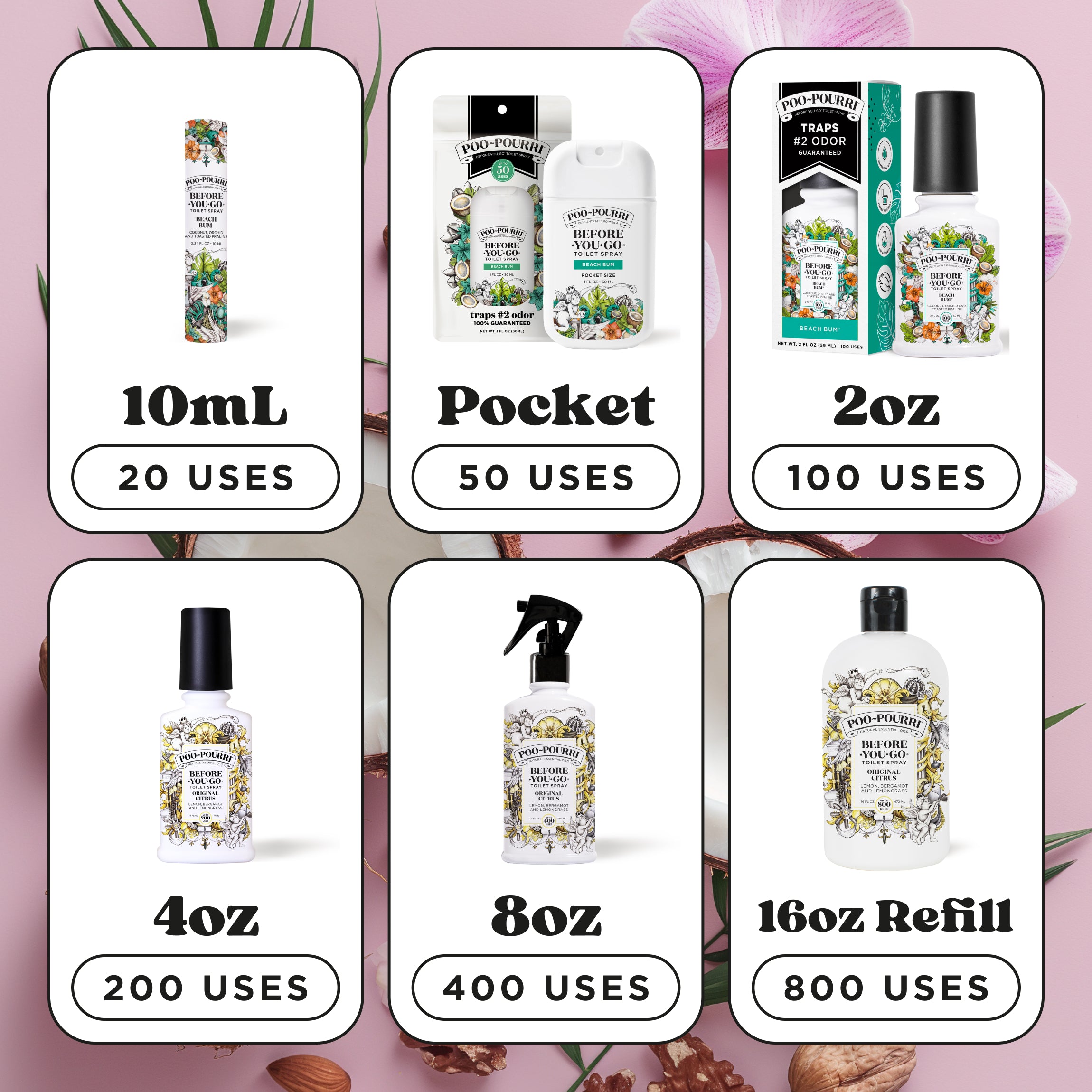 Sizes & amount of uses: 10ml (20 uses), Pocket (50 uses), 2oz (100 uses), 4oz (200 uses), 8oz (400 uses), 16oz refill (800 uses).