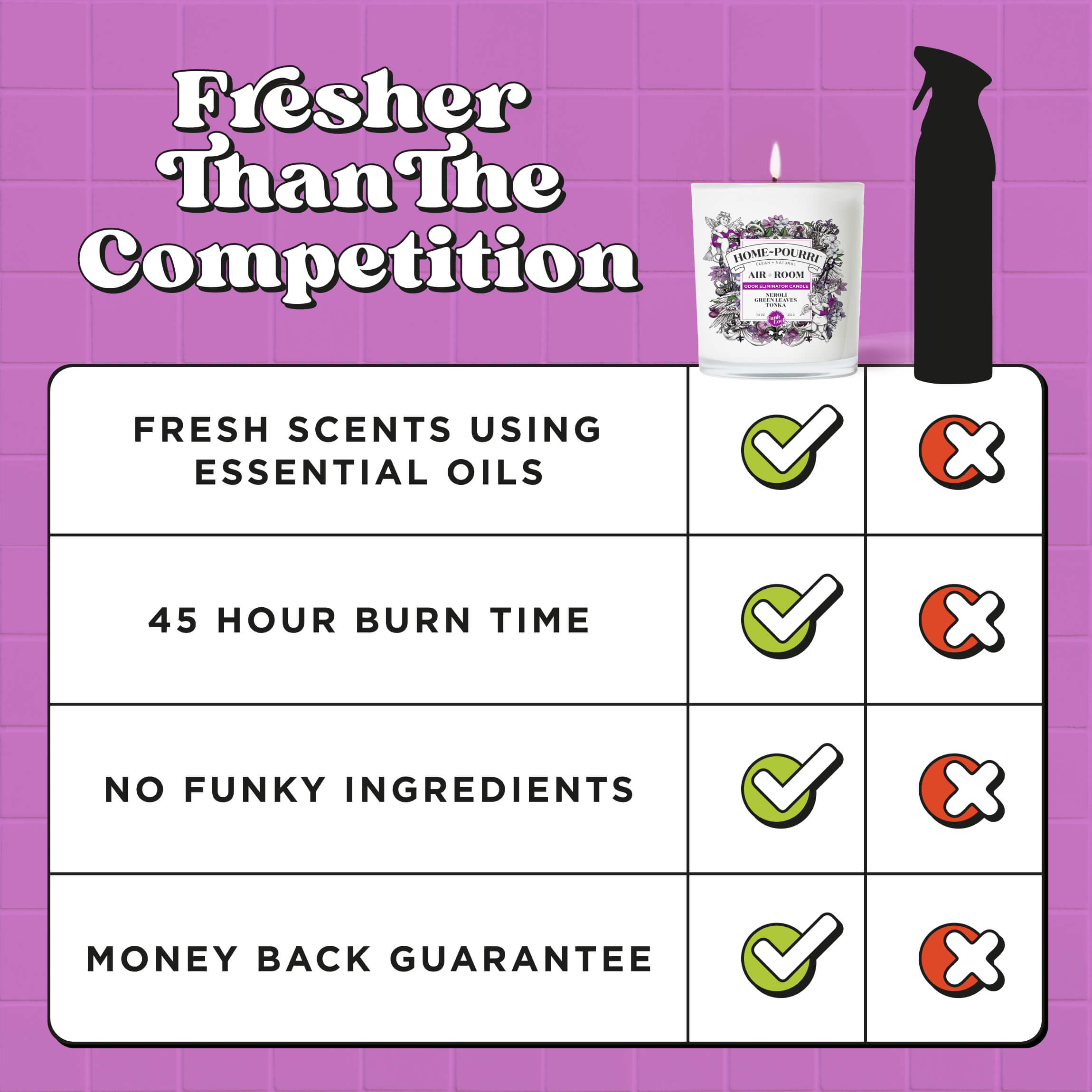 Comparison chart showing Home~Pourri Neroli Green Leaves Tonka outperforms the competition with essential oils, odor, clean ingredients, and a money-back guarantee.