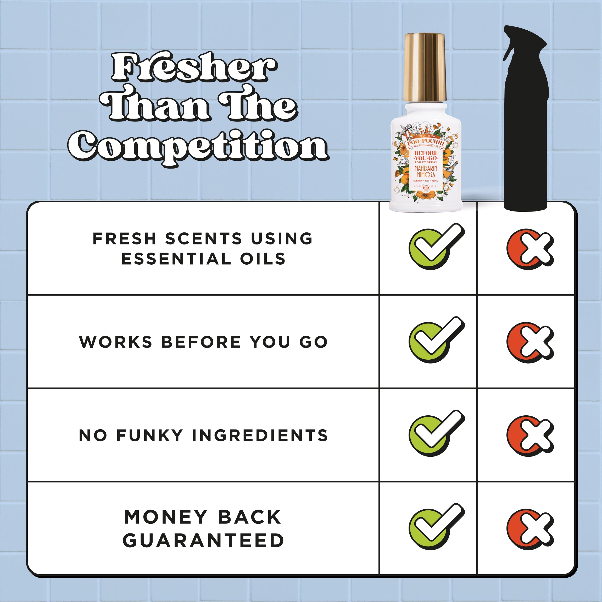 Mandarin Mimosa Poo~Pourri: Toilet Spray