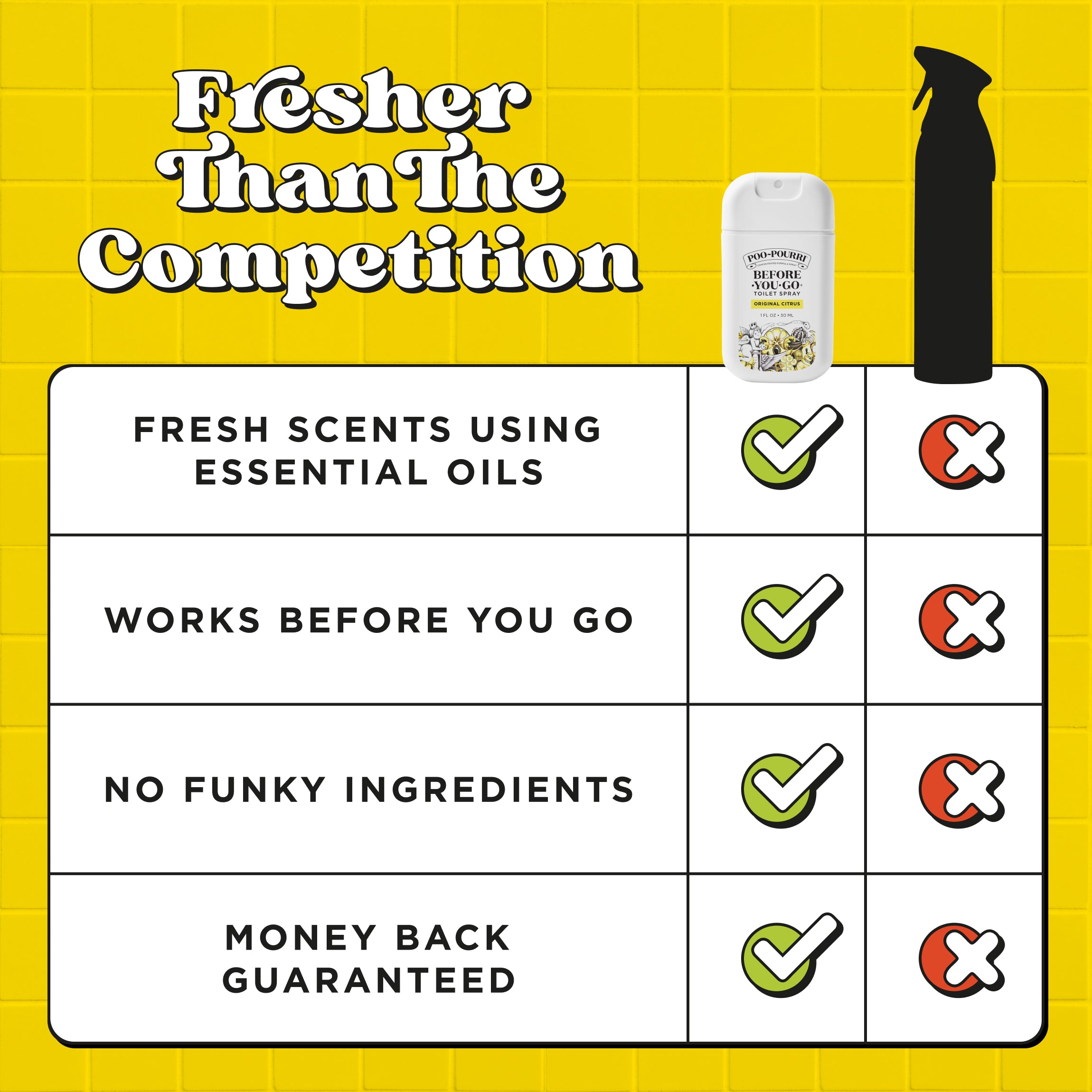 Original Citrus Pocket Sprayer by Poo~Pourri